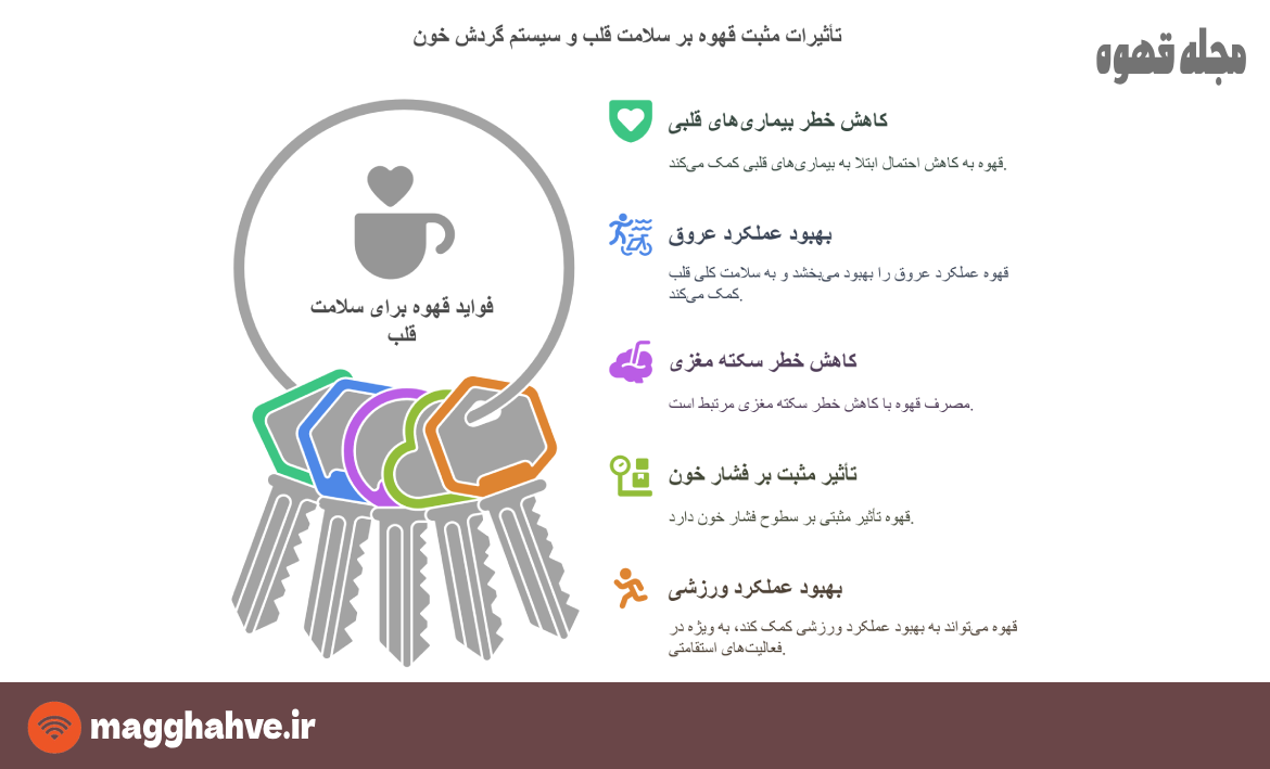 تأثیر قهوه بر قلب و سلامت قلبی