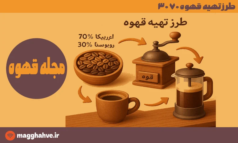 طرز تهیه قهوه ۷۰ ۳۰